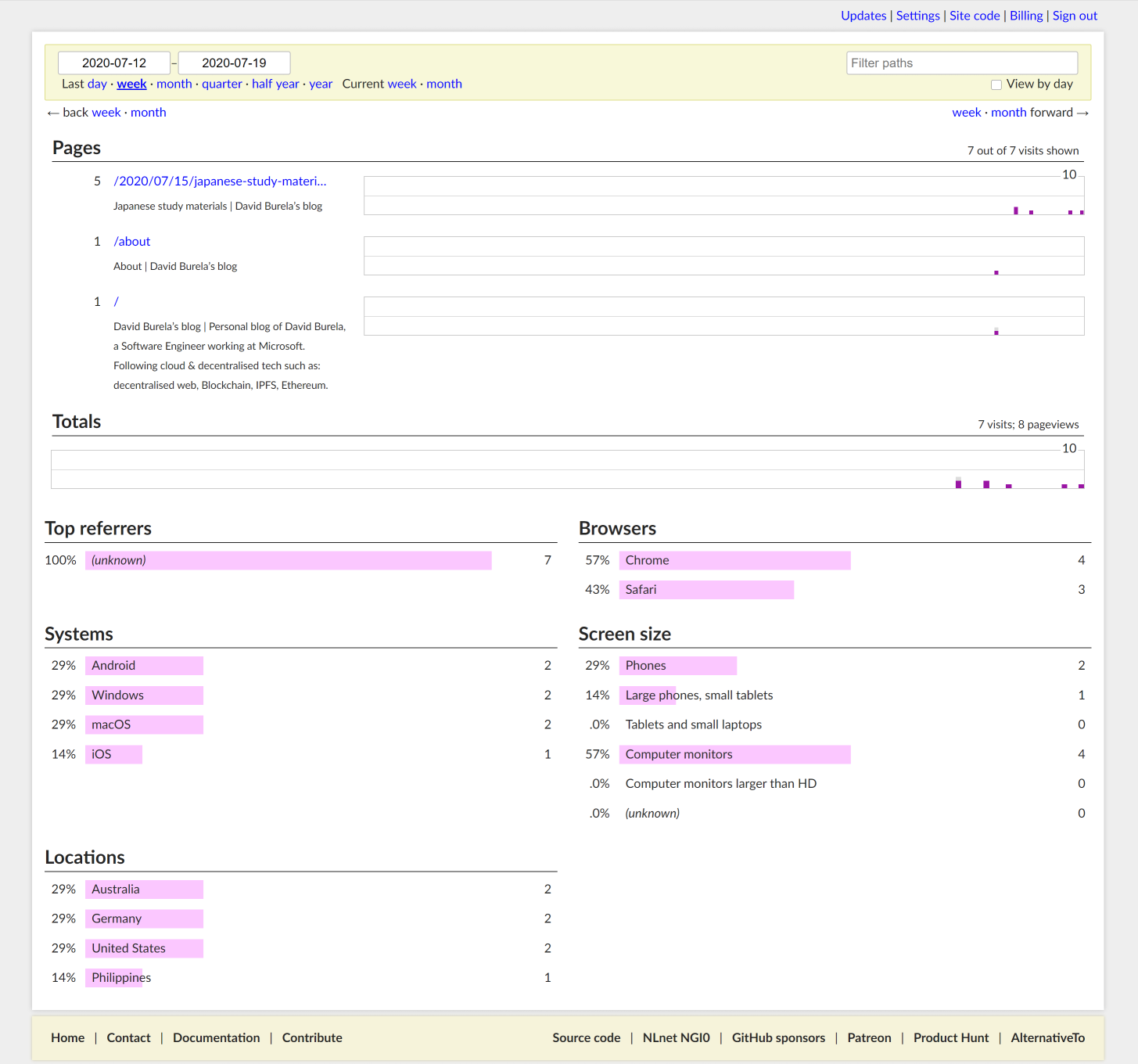 GoatCounter dashboard